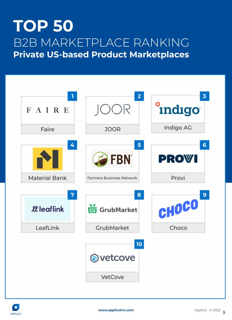 Top 50 B2B Marketplaces 2022-pg5