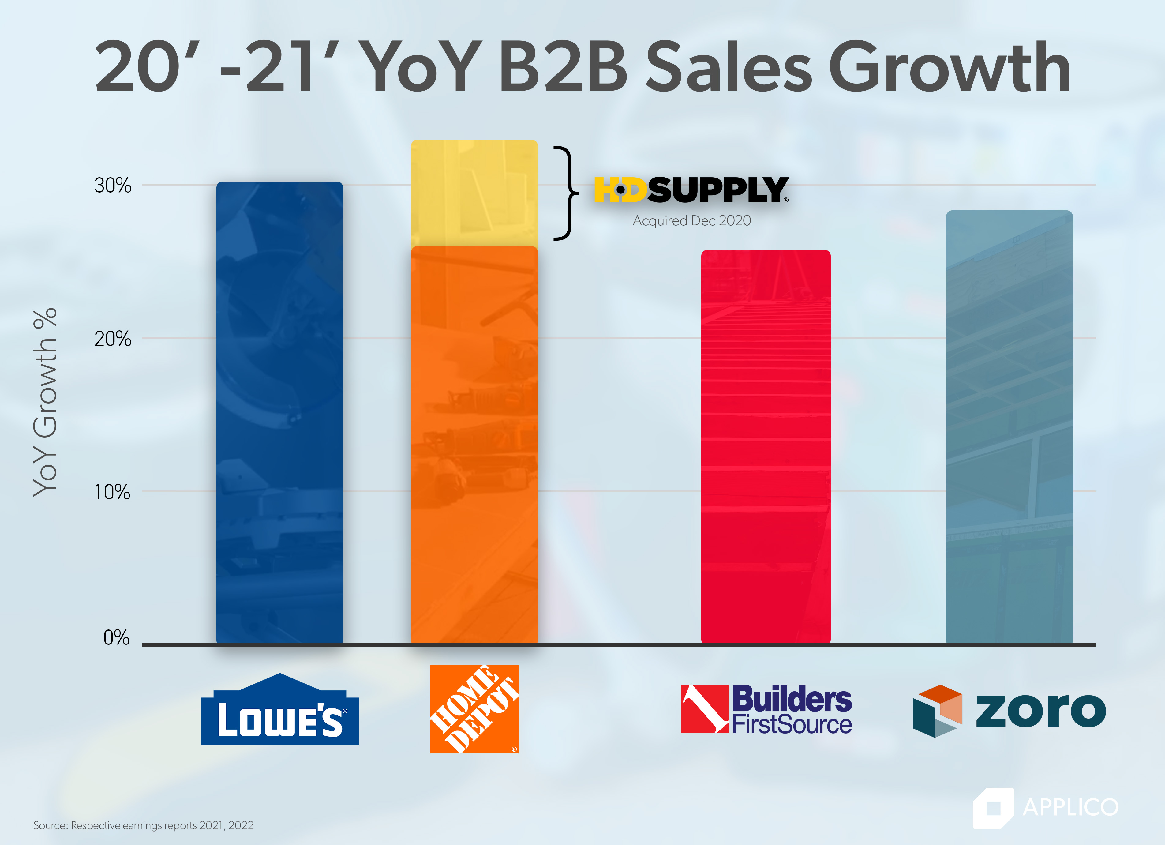 b2b sales graph